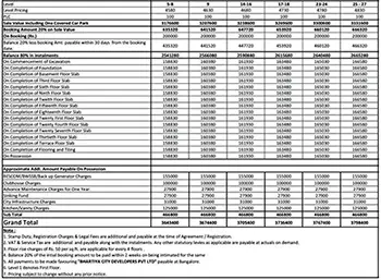 Godrej Woods Apartment Price Sheet, Cost Sheet, Cost Break Up, Payment Schedule, Price Breakup, Best Offer Price, Best Price, All Inclusive Price, Bank approvals, Payment Schemes, launch Offer Price, Prelaunch Offer Price, Final Price by Godrej Properties located at Thanisandra, Bangalore Karnataka